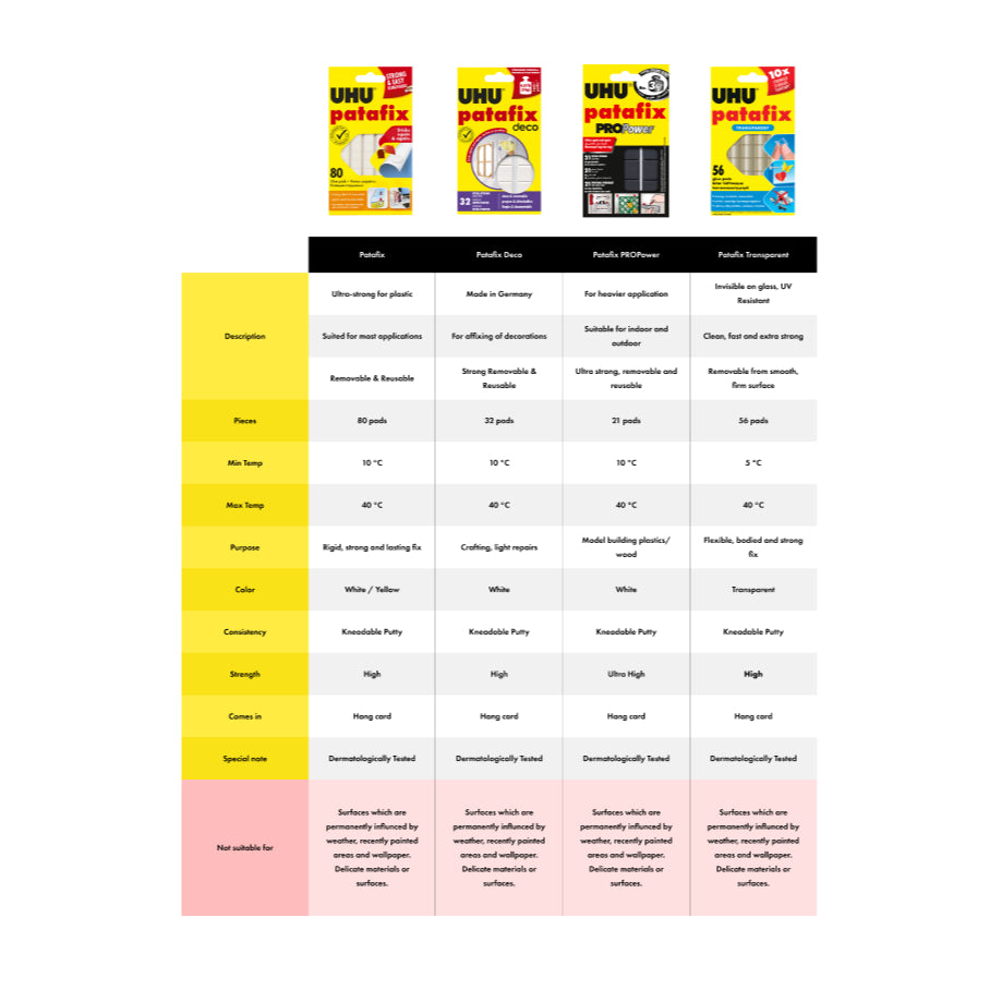 Patafix Pads - reusable & removable glue pads