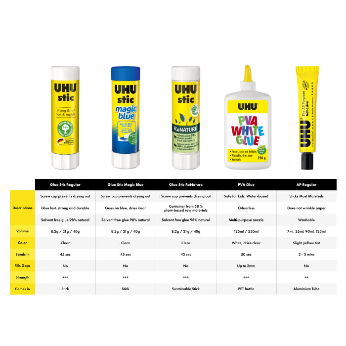 Stic Magic Blue Glue Stick, 8.2g/21g