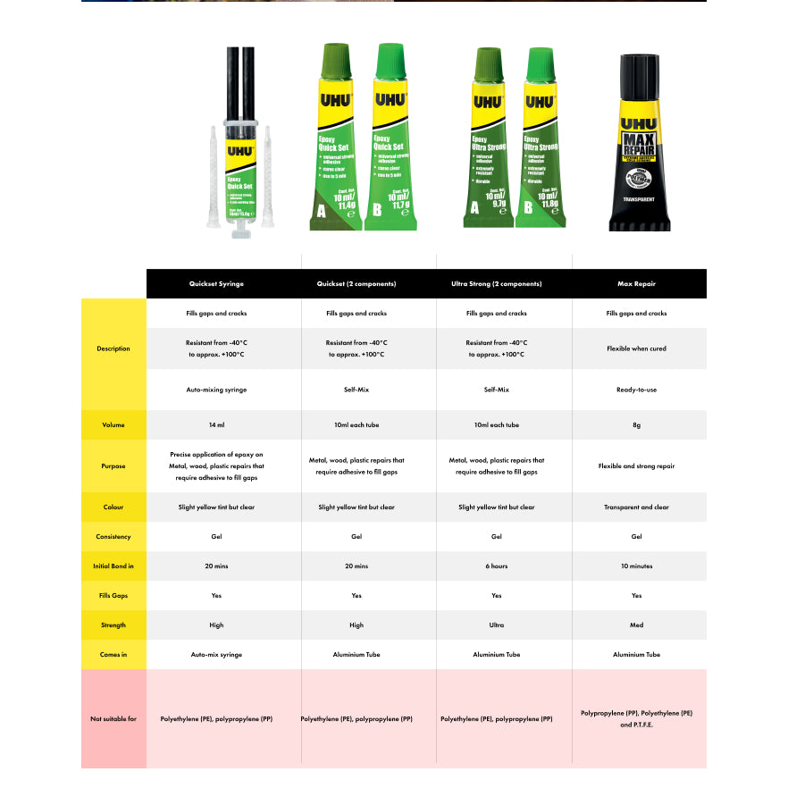 Epoxy Ultra Strong / Quick Set Adhesive