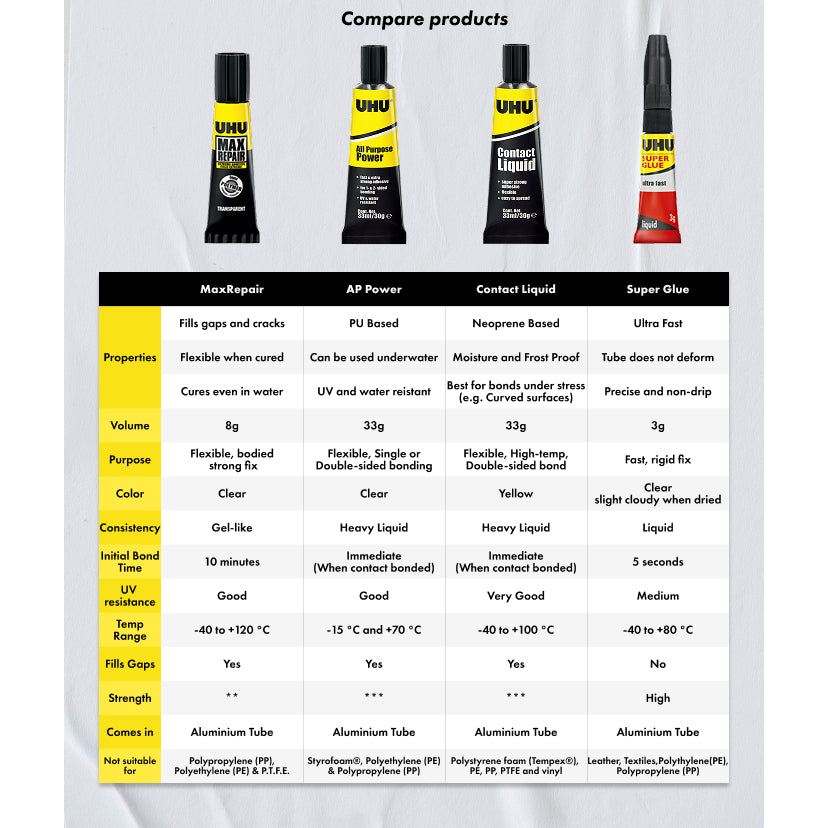 Max Repair Glue 8g