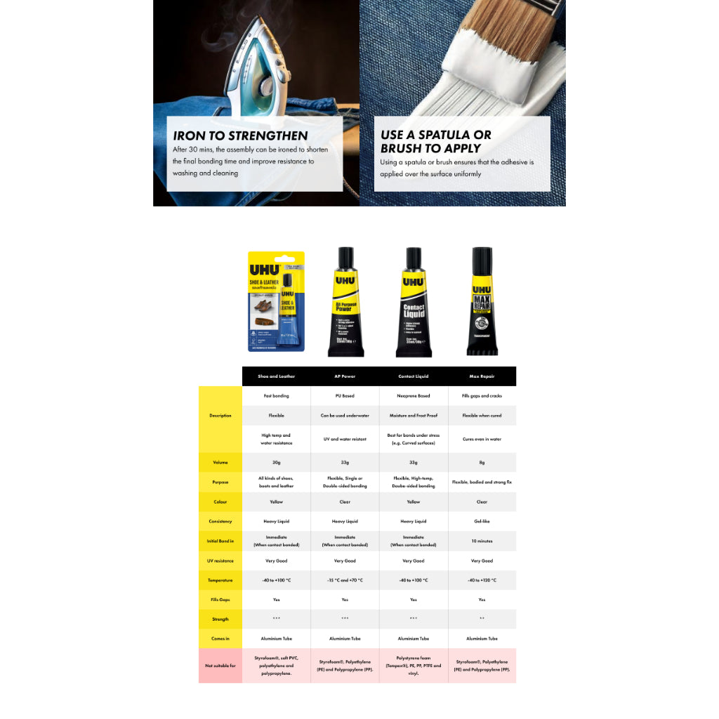 Textile Repair Adhesive Glue, 20g