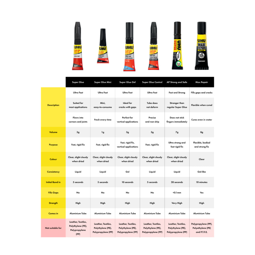 Super Glue Gel 3g