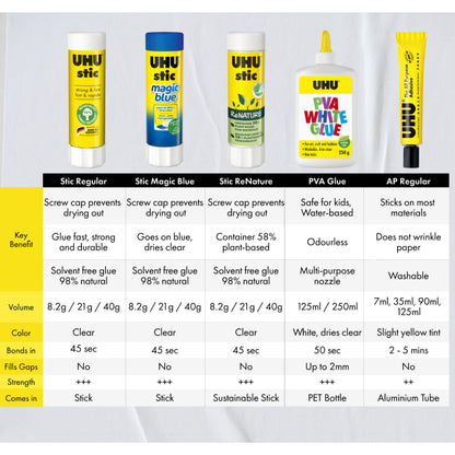 ReNature Glue Stick (8.2g/21g/40g)