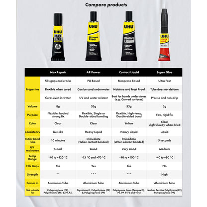 Max Repair Glue 8g